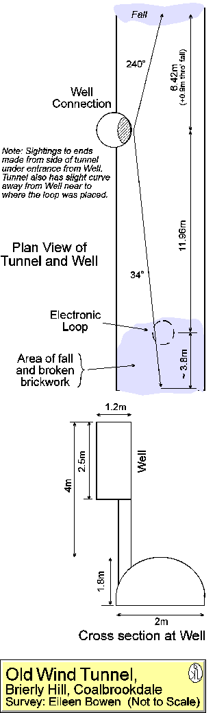 Plan and cross section of tunnel