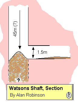 Section of Watson's Shaft